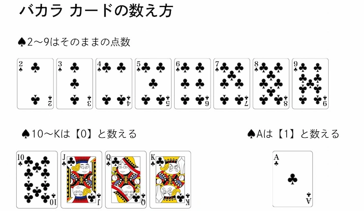 オンラインバカラ ルール